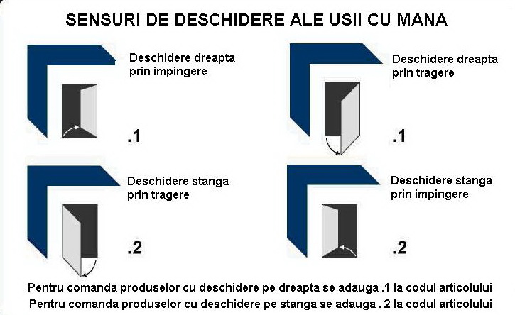 sensuri_de_deschidere_ale_usii